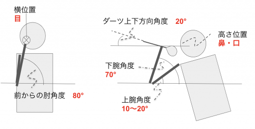 ダーツのテイクバッグ