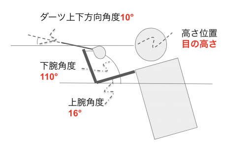 ダーツのセットアップ